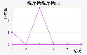 ����FC��������������
