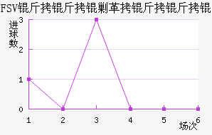 FSV�����˸�����ӽ�������������