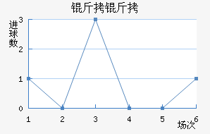 ���ͽ�������������