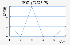 HK�����ָ��������������