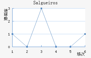 Salgueiros��������������