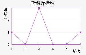 ˹��ά��Ī˹����������������