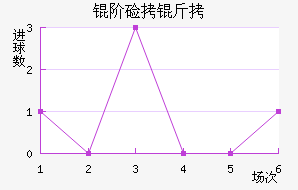 �׼��ɽ�������������