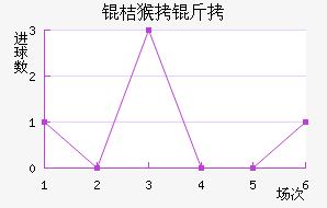 �����躽����������������