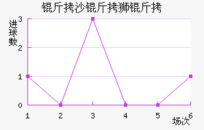 ��ɳ��ʨ�ӽ�������������