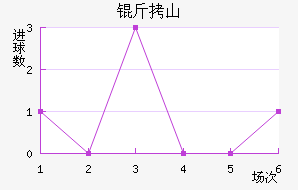 ��ɽʤ����������������