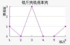 ���Ǹ���˹��������������