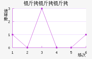 �����߽�������������