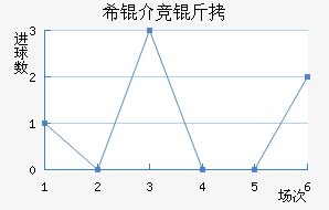 ϣ�龺����������������