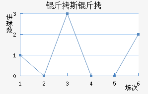 ��˹��̹���ʽ�������������