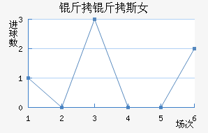 �ʼұ���˹Ů���������������