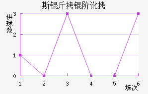 ˹���׶���������������