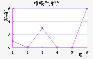 ά��˹��������������