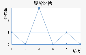 �׶���������������