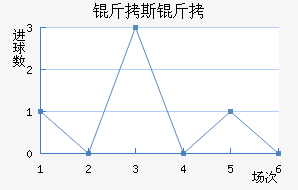 ��˹�Ƚ�������������