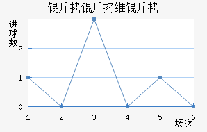 ����ά����������������