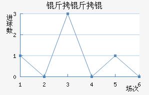 ����½�������������