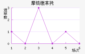 Ħ�ɸ��������������