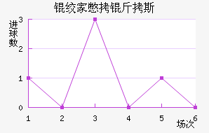 �ʼұ���˹��������������