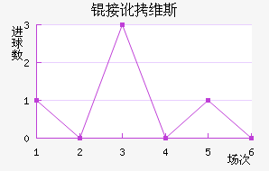 �Ӷ�ά˹��������������