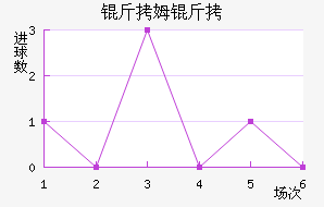 ��ķ���������������