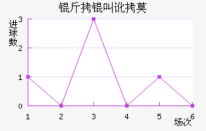 ���ж�Ī���ʽ�������������