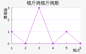 ����˹��������������