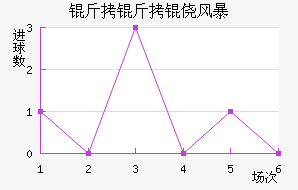 �����ķ籩��������������