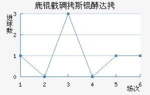 ¹�ص�˹�ʹ��������������