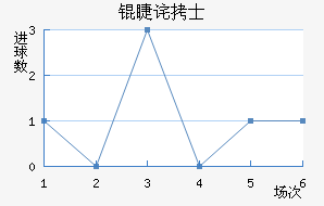 �޲�ʿ��������������