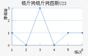 ����ͼ˹U23��������������