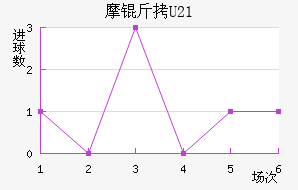 Ħ������U21��������������