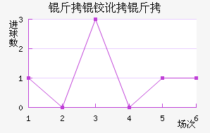 ���¶��߽�������������