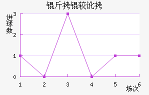 ���϶ӽ�������������