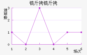 �����������������