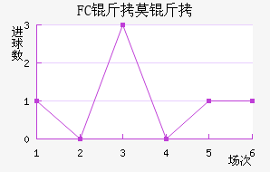 FC��Ī����������������