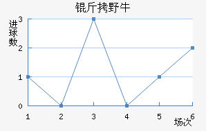 ��ϣ����Ұţ��������������