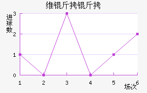 ά������˹��������������