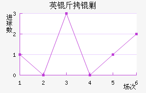 Ӣ���˹��������������