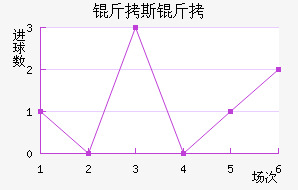 �����ӽ�������������