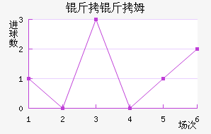 ����ķ�½�������������