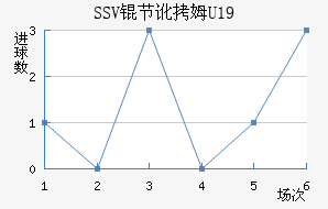 SSV�ڶ�ķU19��������������