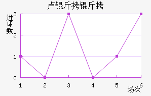 ¬������������������