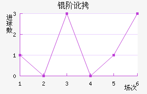 �׶���������������