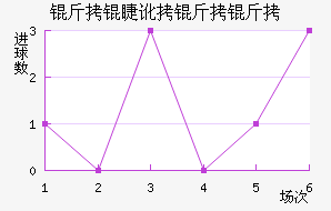 ���޶�������������������