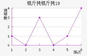 �������U19��������������