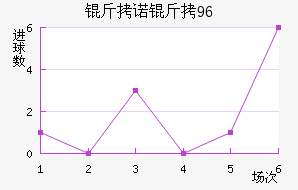 ��ŵ��96��������������