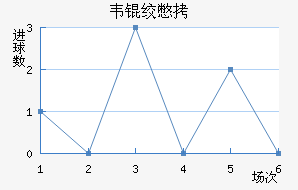 Τ�ʱȽ�������������