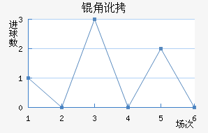 �Ƕӽ�������������