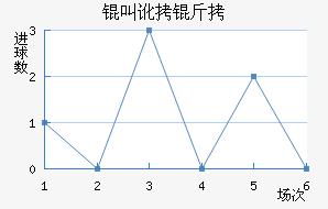 �ж�����������������